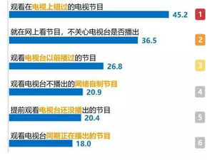 新澳天天免费精准资料大全|探索新兴趋势与精彩故事_交互版.8.581